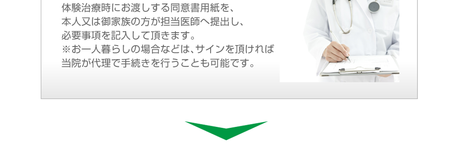 体験治療時にお渡しする同意書用紙を、本人又は御家族の方が担当医師へ提出し、必要事項を記入して頂きます。※お一人暮らしの場合などは、サインを頂ければ当院が代理で手続きを行うことも可能です。